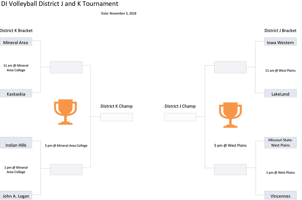 Brackets showing the pairings of teams for the first round of each tournament and how the winners will advance to the championship.